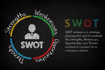 SWOT analysis business management strategy on chalkboard