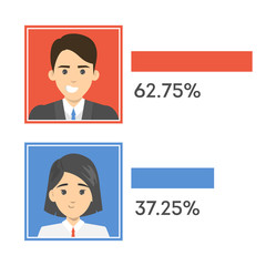 Result of voting for president. Chart, analysis graph. Rating