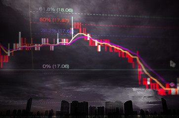 Stock graph chart candle stick with fibonacci line in bearlish market on LEF Monitor and cityscape view on background, stock price down in bearlish market concept