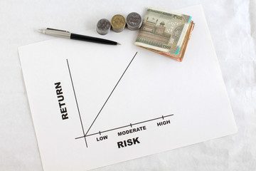 Investment risk and return graph, and Indian rupees and currency coins, highlighting the concept that risk and return are generally proportional.