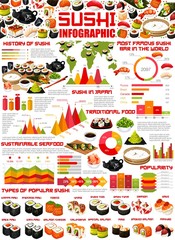 Japanese sushi rolls, nigiri and maki infographics