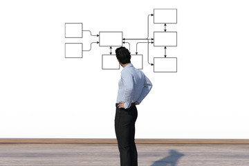 organization hierarchy concept, business man manage complex logic of mindmap
