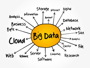 Big data mind map, technology business concept for presentations and reports