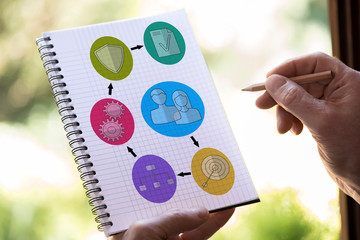 Project management concept on a notepad
