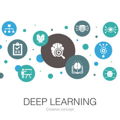Deep learning trendy circle template with simple icons. Contains such elements as algorithm, neural network, AI, learning