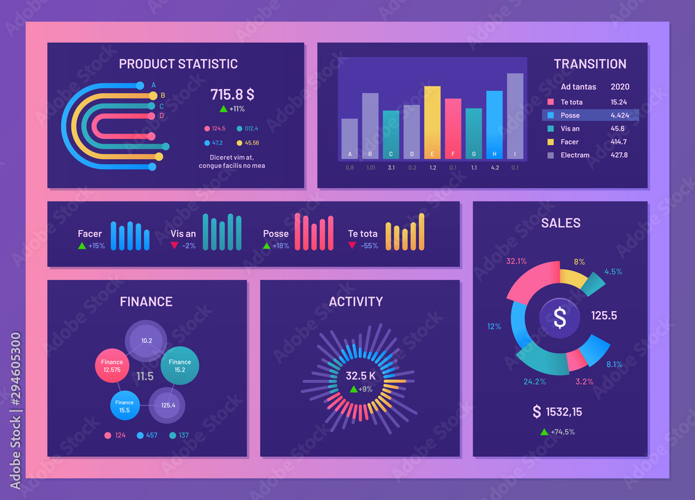 Poster digital dashboard. finance report diagrams, market data graphs and gradient charts infographic templ