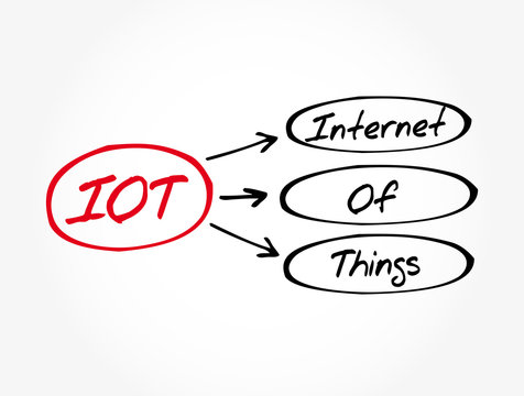 IOT - Internet Of Things acronym, technology concept background