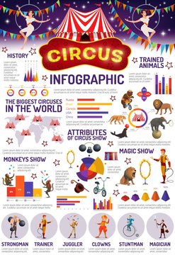 Circus infographic, animals and peoples