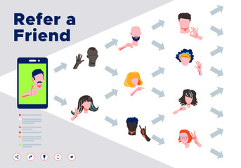 Referral network program marketing concept. Refer a friend - business strategy. Faces different nationalities and cultures gesticulate hands. Social networks, communication via mobile phone, web chats