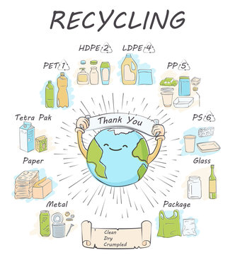 Recycling materials icons. List of materials: metal, plastic, paper, organic, clothes, glass, battery, bulbs. Waste sorting. Vector illustration. Doodle style