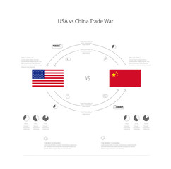 US - China trade war vector template for prestations.