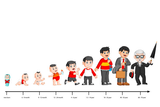 Complete life cycle of person's life from childhood to old age