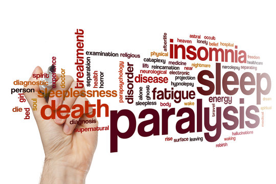 Sleep paralysis word cloud