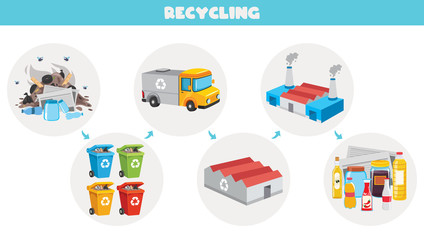 Steps Of Trash Recycling Process