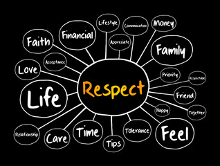 Respect mind map, social concept for presentations and reports