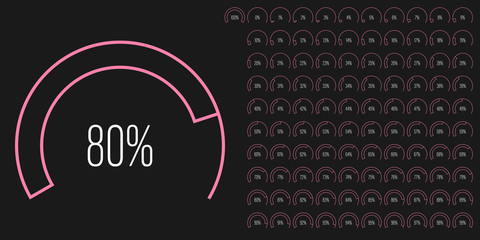 Fototapeta na wymiar Set of circular sector percentage diagrams meters from 0 to 100 ready-to-use for web design, user interface UI or infographic - indicator with pink