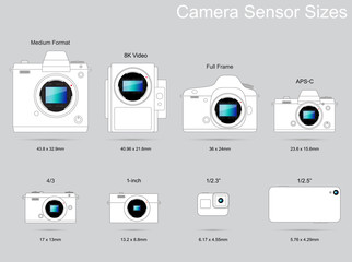 Camera Sensor Size Photography Guide - 295300580