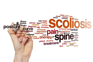 Scoliosis word cloud