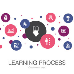 learning process trendy circle template with simple icons. Contains such elements as research, motivation, education