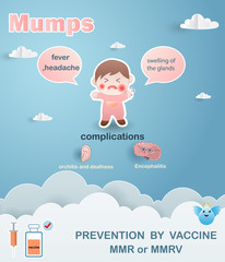 Infographics Mumps virus.The kid boy sick mumps.Prevention of disease by vaccine MMR or MMRV. Vaccine Medical Test, Vial, And Syringe for Injection A Shot Of Vaccine Diagnostics. Vector illustration