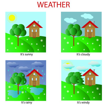 Images of different weather. Windy, Sunny, cloudy, rainy. With signatures.