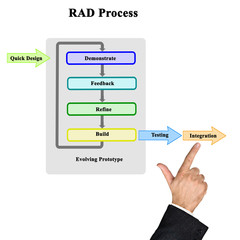 Man presenting RAD process
