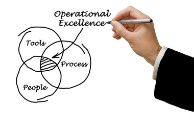 Presenting Model of Operational Excellence