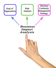  Components of Business Impact Analysis