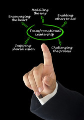 Diagram of Transformational Leadership