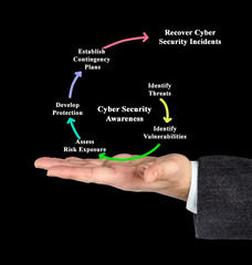 man Presenting Cyber Security Awareness