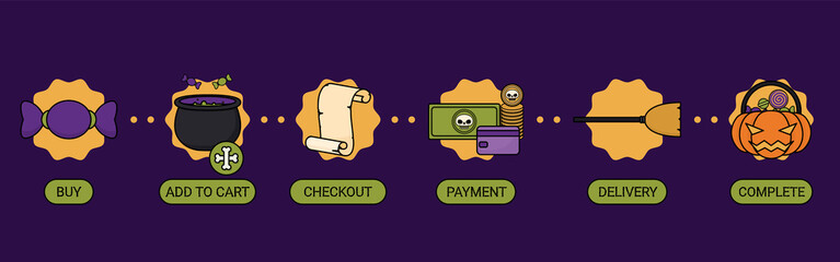 online shopping halloween concept, purchase process set, e-commerce payment infographic, timeline banner, vector illustration, editable stroke