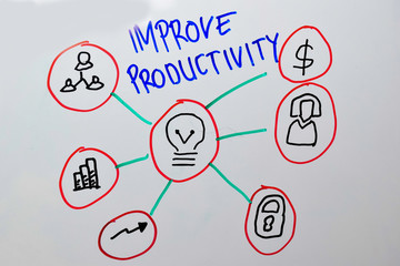 Improve Productivity text on white board. Business Concept