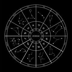 Zodiac wheel vector illustration
