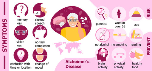 Symptoms, risk, prevention of Alzheimer s disease are presented for website. International Day of Older Persons.