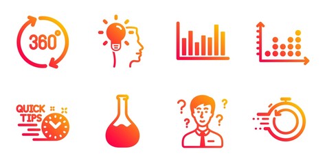 Fototapeta na wymiar Support consultant, Idea and Quick tips line icons set. 360 degrees, Bar diagram and Chemistry lab signs. Dot plot, Fast recovery symbols. Question mark, Professional job. Science set. Vector