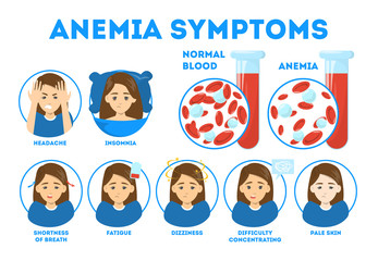 Anemia symptoms infographic. Blood disease. Idea of health - obrazy, fototapety, plakaty