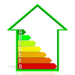 3D energy efficiency chart - house shape - A, B, C, D, E, F, G