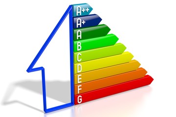 3D energy efficiency chart - house shape - A++, A+, A, B, C, D, E, F, G