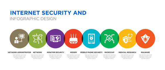 8 colorful internet security and vector icons set such as malware, medical research, microchip, mobile phone security, modem, monitor security, network, network adminstrator