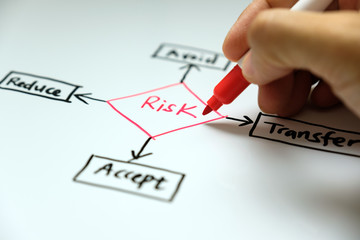 Businessman hand writing risk management concept avoid, accept, reduce and transfer - obrazy, fototapety, plakaty