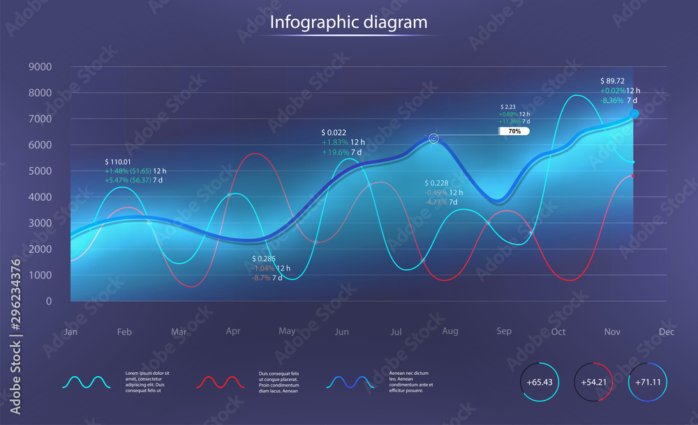 Poster Infographic diagram in futuristic style. Template graphic UI,UX,KIT element. Charts element dashboard. Infographic Gui. Vector illustration 