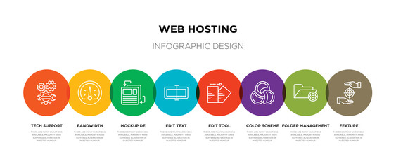8 colorful web hosting outline icons set such as feature, folder management, color scheme, edit tool, edit text, mockup de, bandwidth, tech support - obrazy, fototapety, plakaty