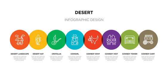 8 colorful desert outline icons set such as cowboy cart, cowboy tower, cowboy vest, whip, cowgirl, crotalus, desert hat, desert landscape