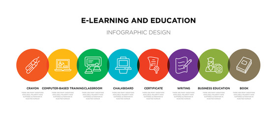 8 colorful e-learning and education outline icons set such as book, business education, writing, certificate, chalkboard, classroom, computer-based training, crayon