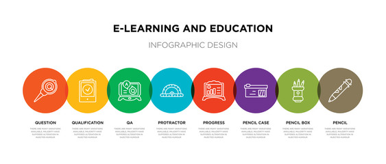 8 colorful e-learning and education outline icons set such as pencil, pencil box, pencil case, progress, protractor, qa, qualification, question