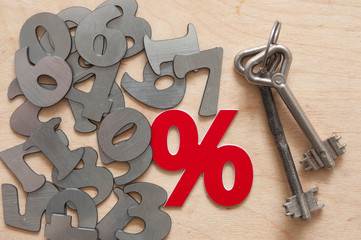 Symbol percent, Concept of discount