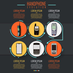 Mobile Phone Evolution Infographic