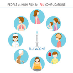 People At High Risk For Flu Complications Icons Set