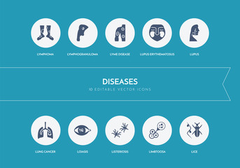 10 diseases concept blue icons