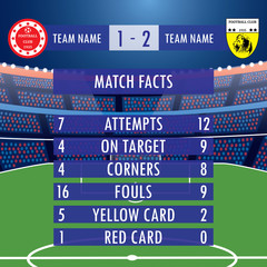 Football Match Statistics. Scoreboard and stadium with play field. Soccer Infographic template.